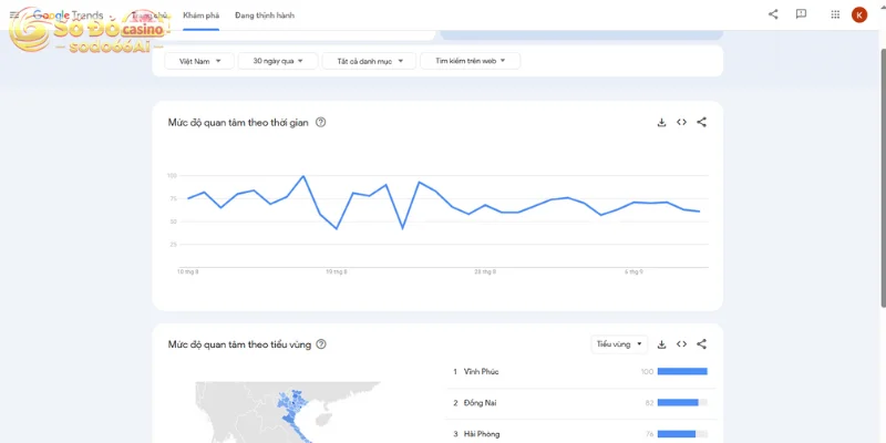 Thống kê từ google trend về mức độ tìm kiếm từ khóa của Số Đỏ Casino
